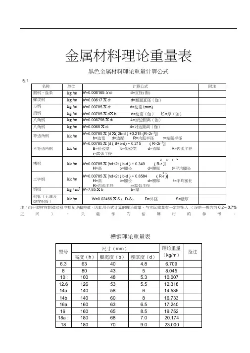 五金手册查询表