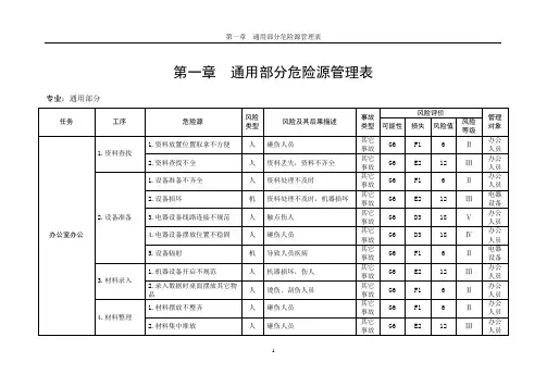 风险管理手册