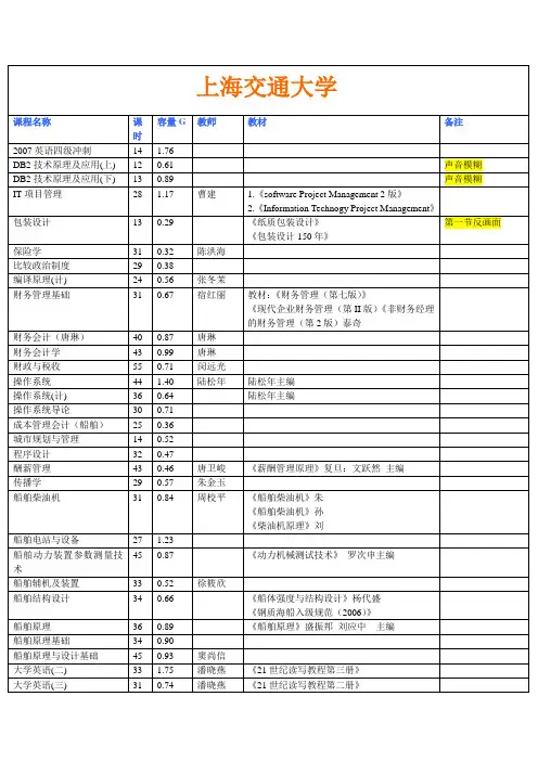 上海交通大学