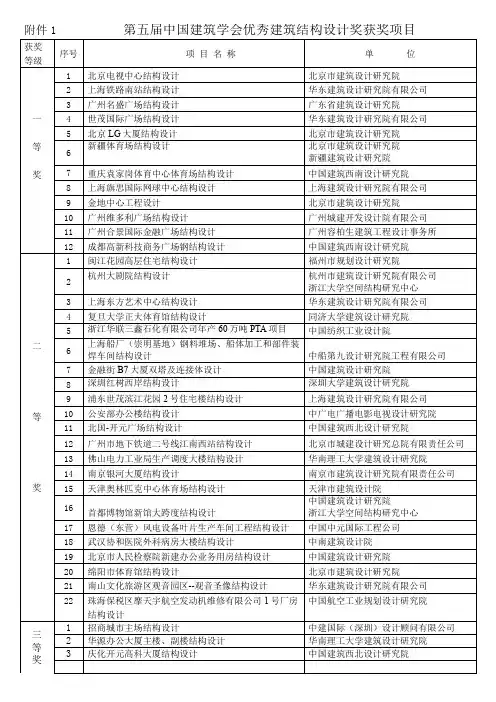 中国建筑学会优秀建筑结构设计奖获奖项目