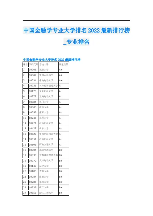 中国金融学专业大学排名2022最新排行榜_专业排名