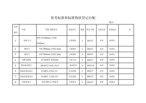 标准物质、参考标准台账及使用记录