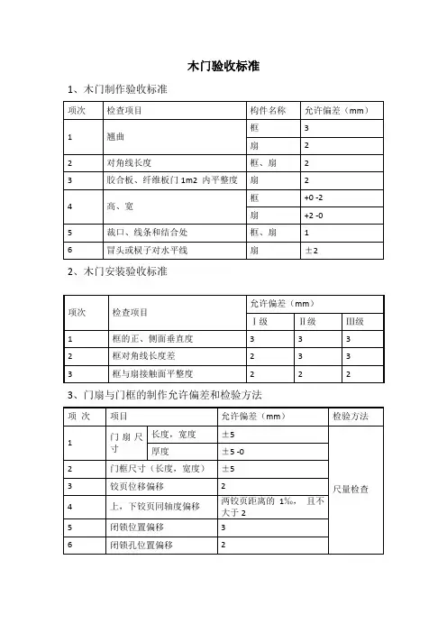 木门验收标准