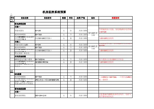共济小型数据中心机房配置清单