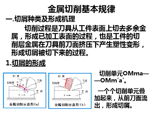 金属切削原理与刀具知识