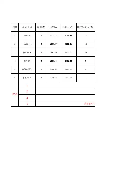 车间送风、冷量表