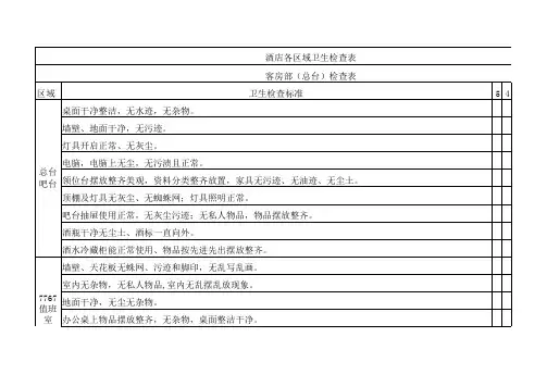 酒店各区域卫生检查表 (1)