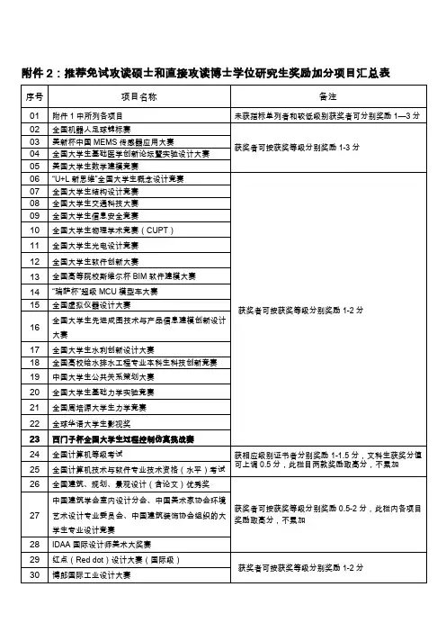 华科保研加分细则