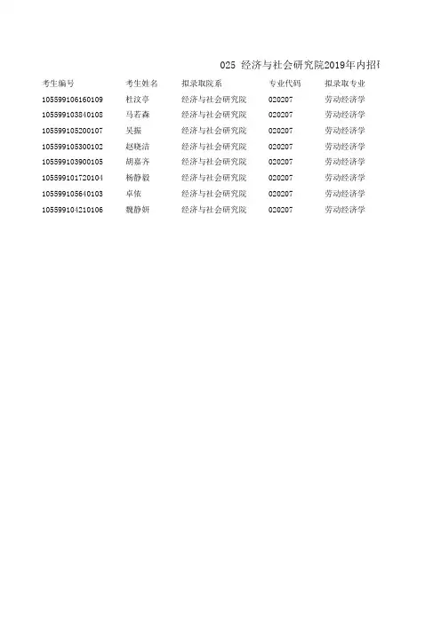 暨南大学经济与社会研究院2019年内招硕士研究生拟录取名单