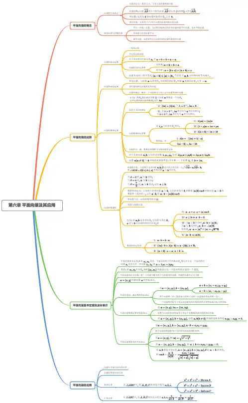 高一数学人教A版(2019)必修第二册思维导图 