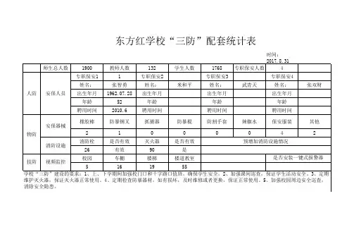 三防建设情况统计表