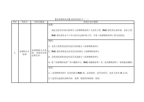 呆滞物料处理流程控制卡