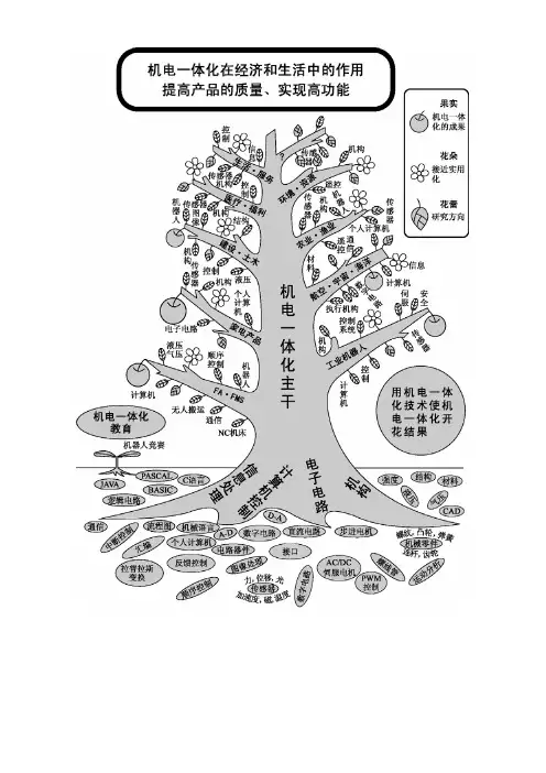 机电一体化实用手册说明书