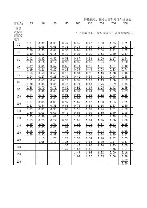 管线保温、保冷材料用量