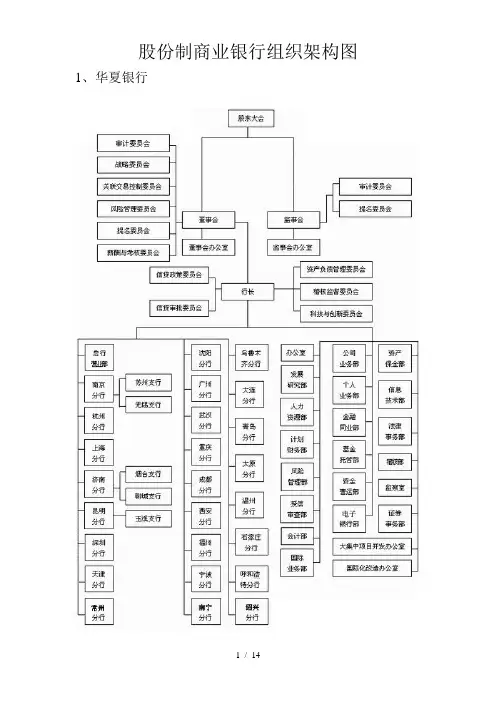 股份制银行的组织架构图