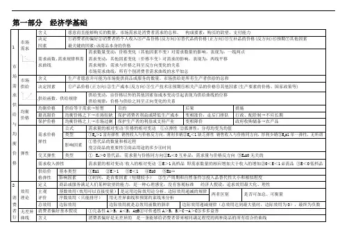 2018年 中级经济师考试 经济基础知识 考点总结全覆盖