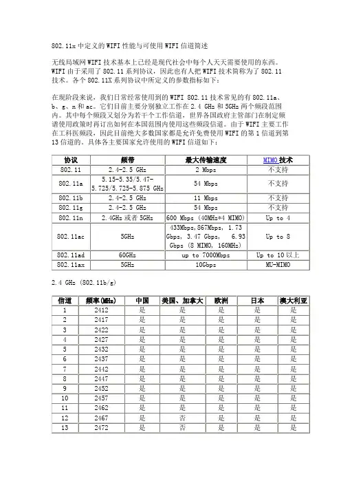 802.11x中定义的WIFI性能与可使用WIFI信道简述