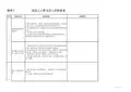 农民工工资支付工作考核表