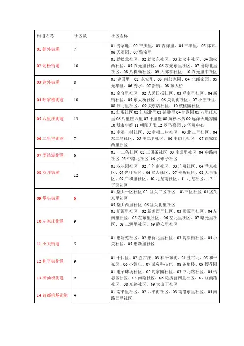 北京市朝阳区街道管辖社区表