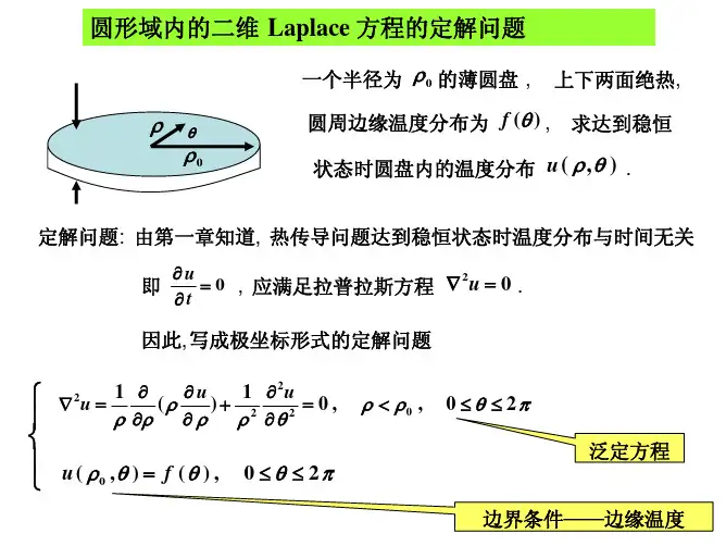 分离变量解法2（圆域与非齐次问题）