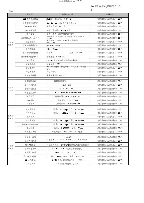 实验室测试能力一览表