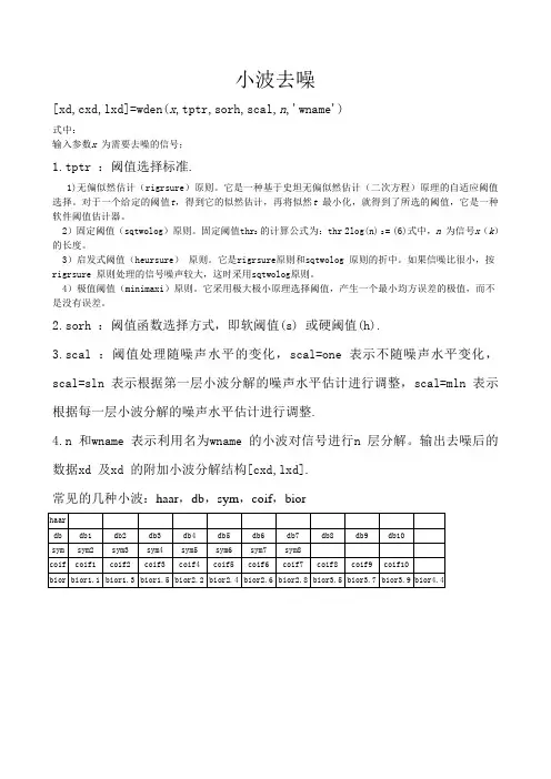 matlab小波去噪详解超全超全有程序