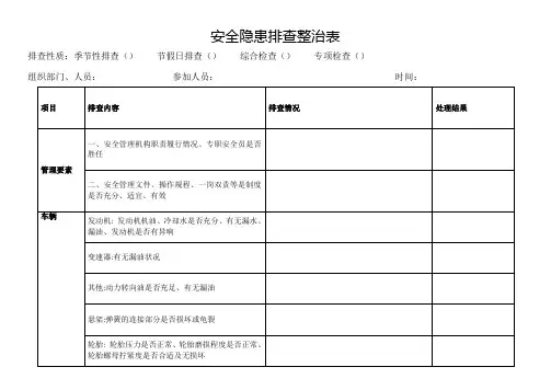危险货物运输隐患排查表