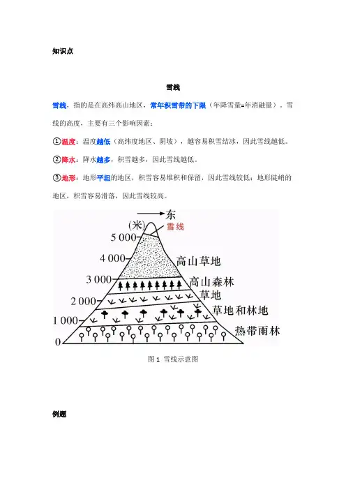 高中地理——每日讲1题(冰川地貌、雪线、山地的垂直地带性)