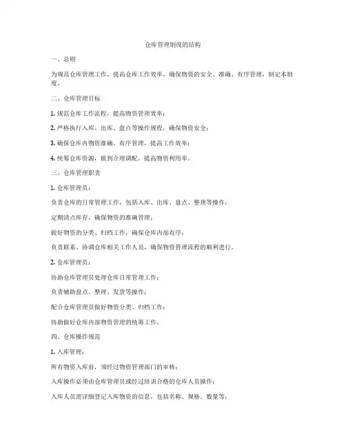 仓库管理制度的结构