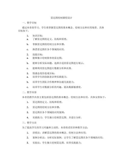雷达图绘制课程设计