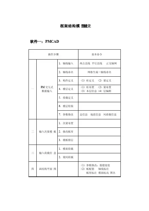 PKPM操作步骤流程及简单要点和命令