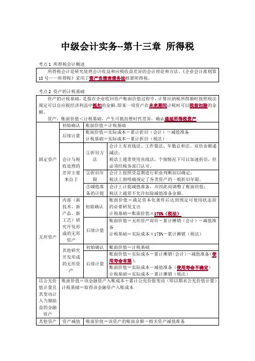 中级会计实务 第十三章 所得税