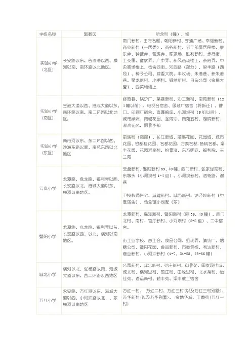 张家港城区小学、初中学区划分