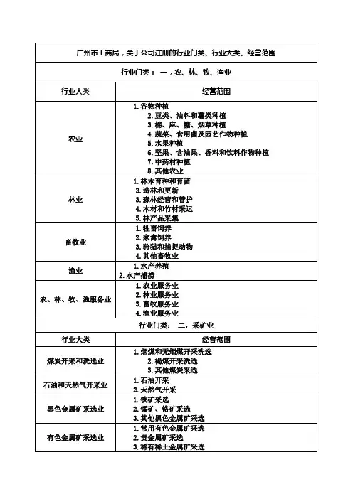 广州注册公司的行业门类行业大类经营范围