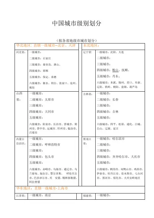 中国城市级别划分按各城市划分