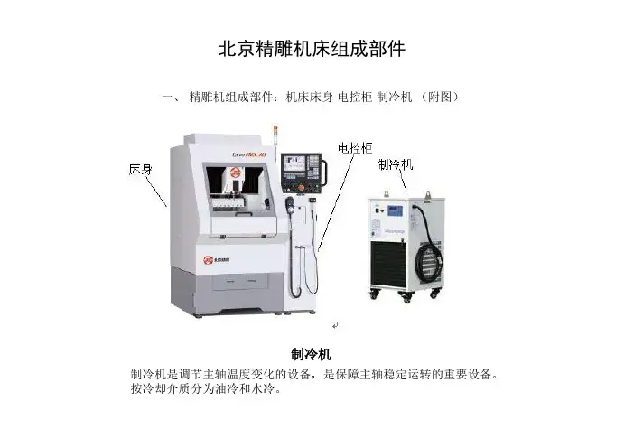 北京精雕机床组成部件