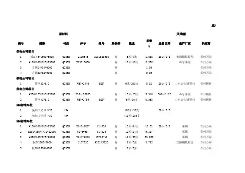 原材料检验记录表