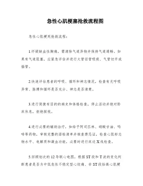 急性心肌梗塞抢救流程图