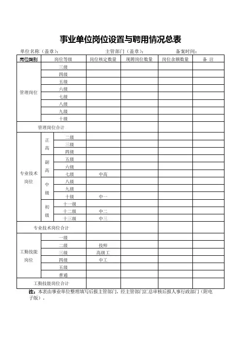 事业单位岗位设置与聘用情况总表