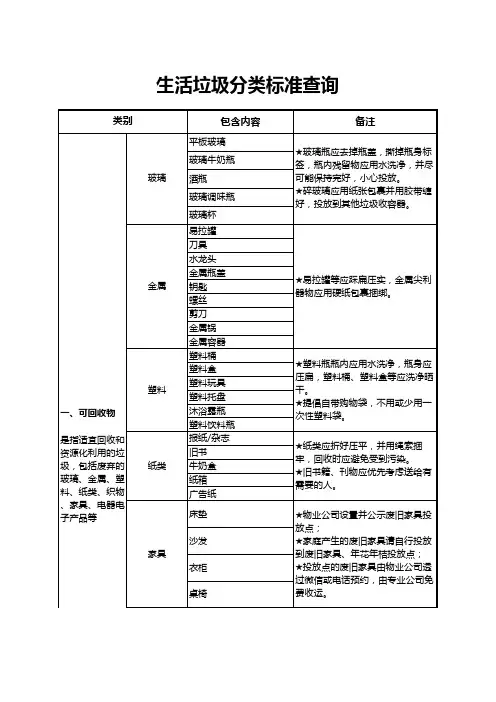 生活垃圾分类标准查询-打印版