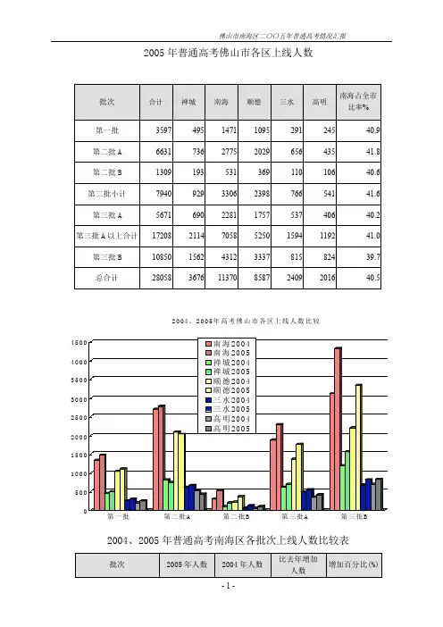 2004年南海区高考总结材料_4