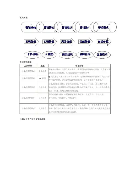 工业品实战营销