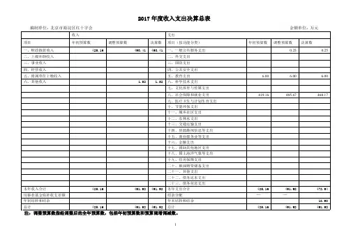 2017年度收入支出决算总表