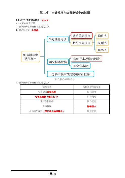 审计考试 第34讲_审计抽样在细节测试中的运用(4)