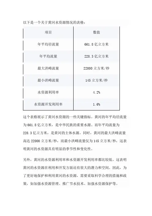 关于黄河水资源的表格