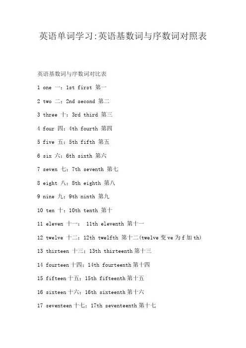 英语基数词与序数词对照表