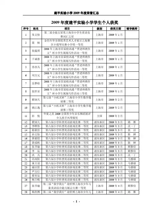 2009建平小学学生个人获奖