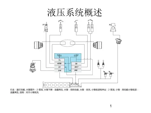 挖掘机液压系统介绍ppt课件