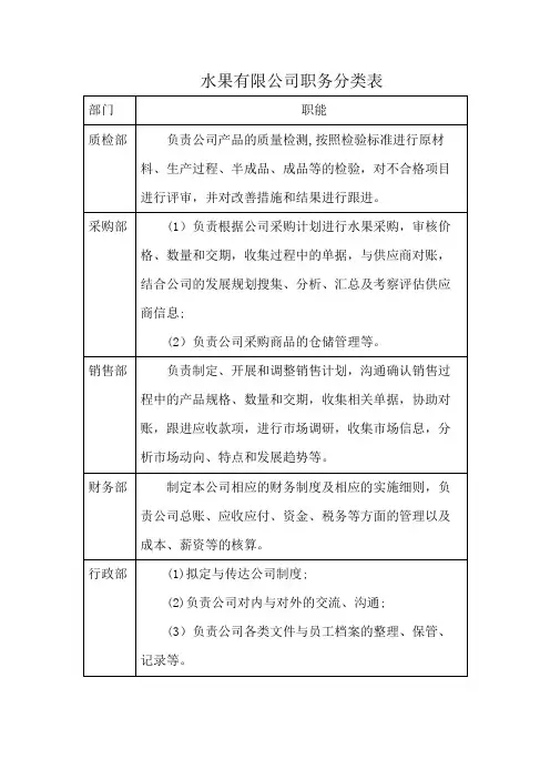 水果有限公司职务分类表