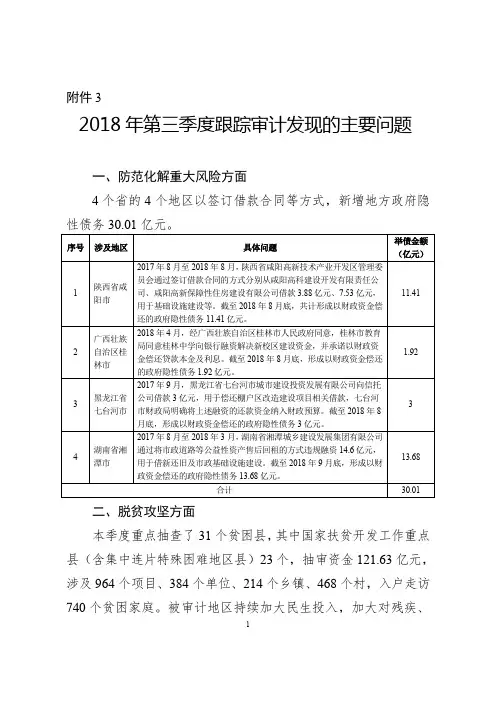2018年第三季度跟踪审计发现的主要问题